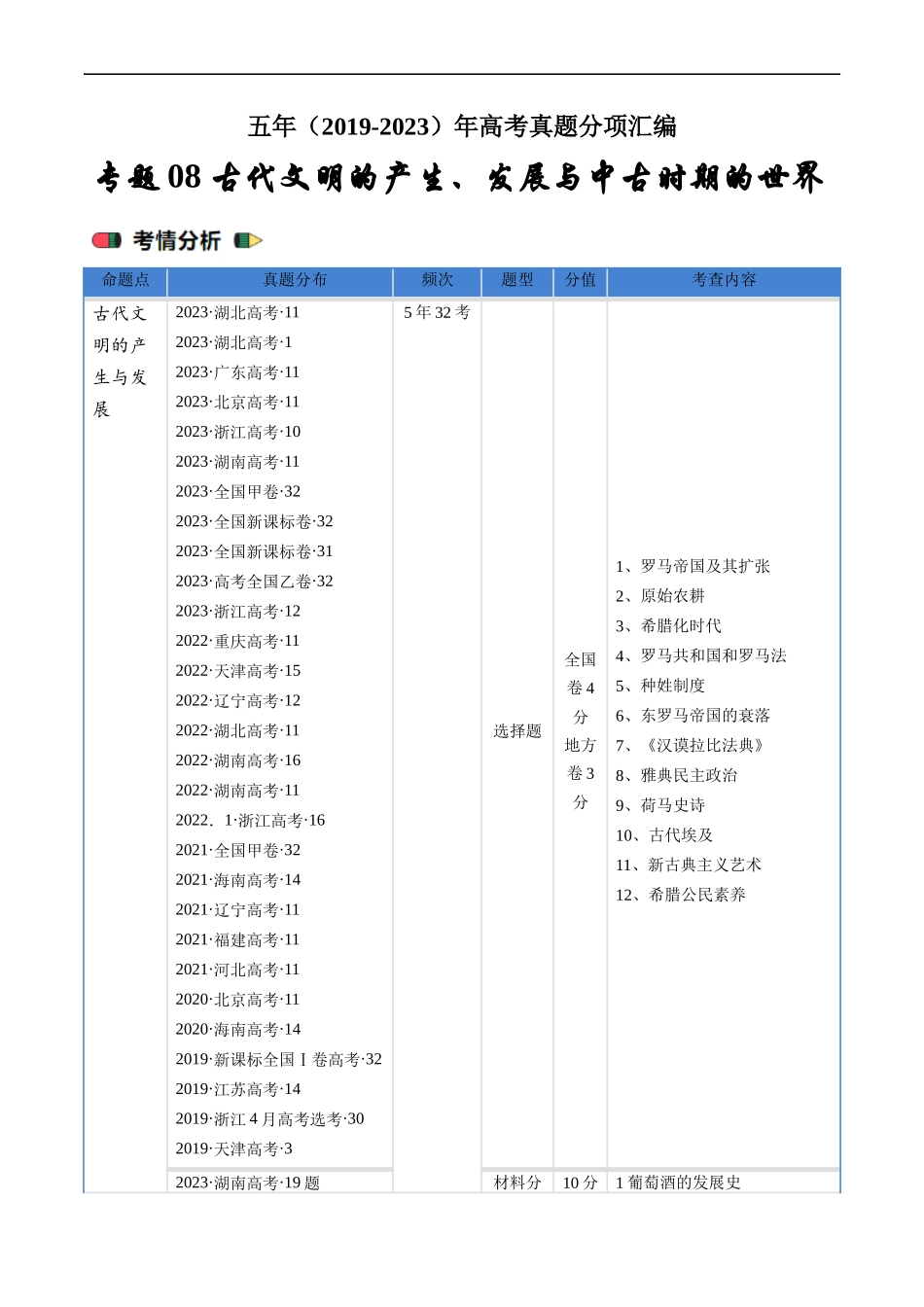 专题08 古代文明的产生、发展与中古时期的世界（原卷版）.docx_第1页