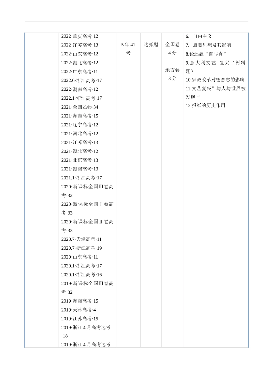 专题09 走向整体的世界与资本主义制度的确立（原卷版）.docx_第2页