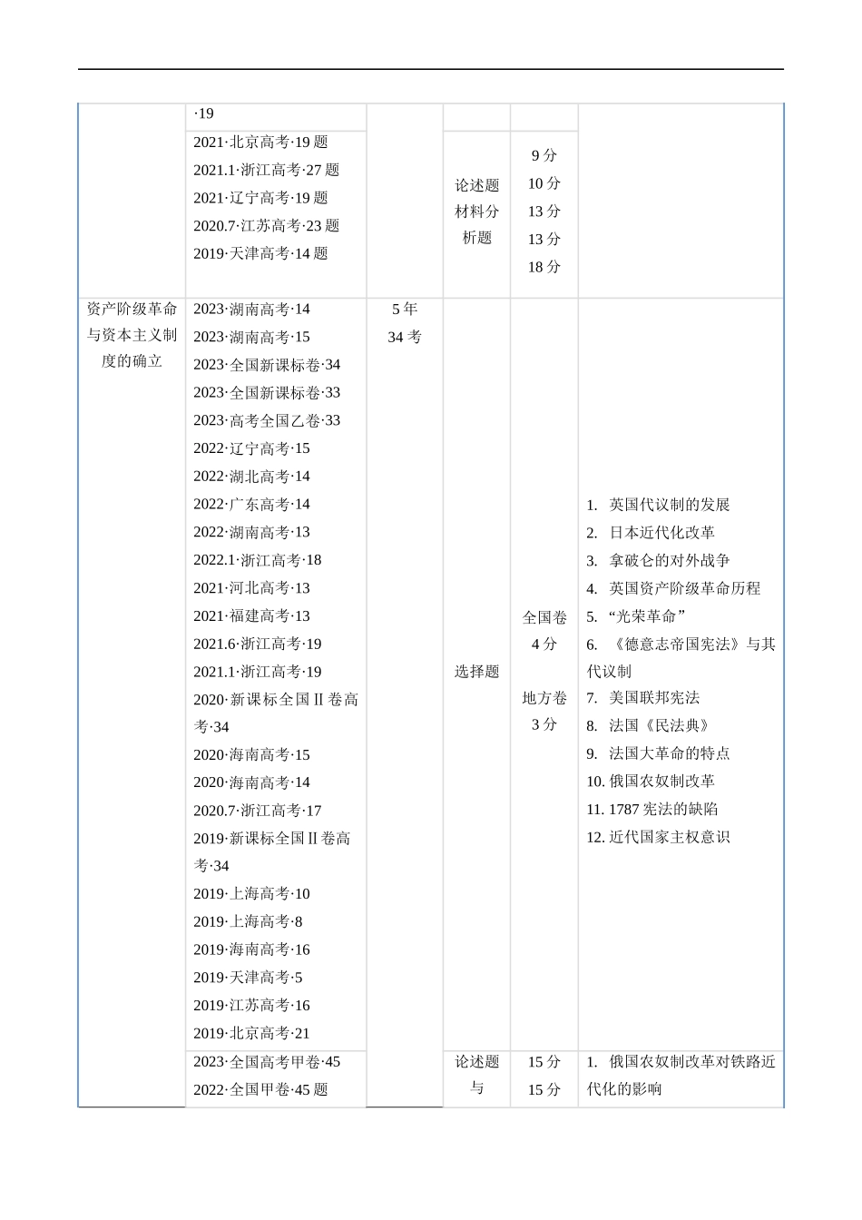 专题09 走向整体的世界与资本主义制度的确立（原卷版）.docx_第3页