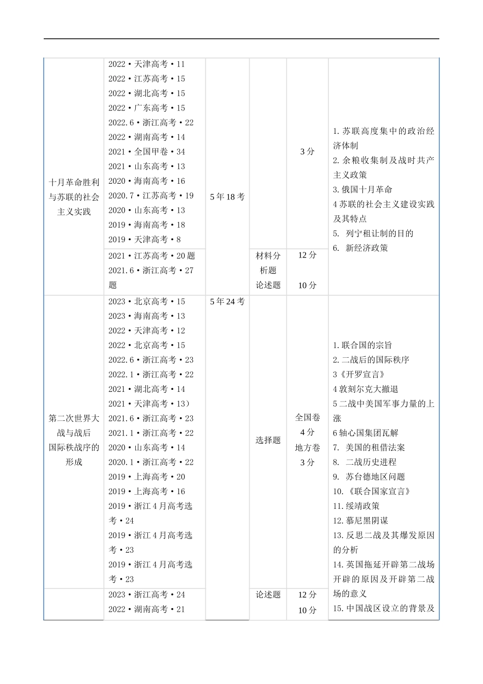 专题12 两次世界大战、十月革命与国际秩序的演变（原卷版）.docx_第2页