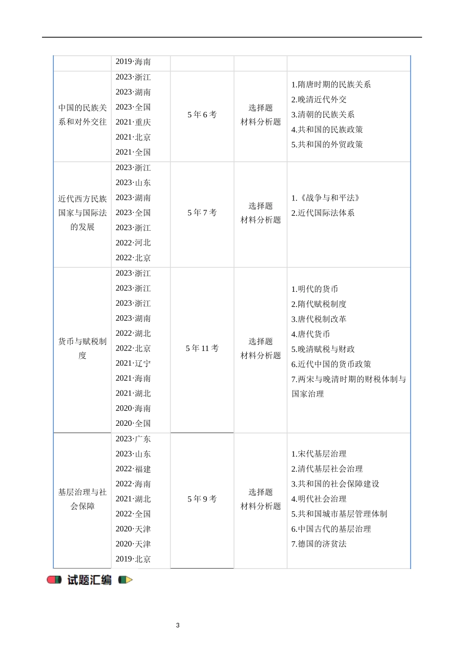 专题14  选择性必修1  国家制度与社会治理（ 解析版）.docx_第3页