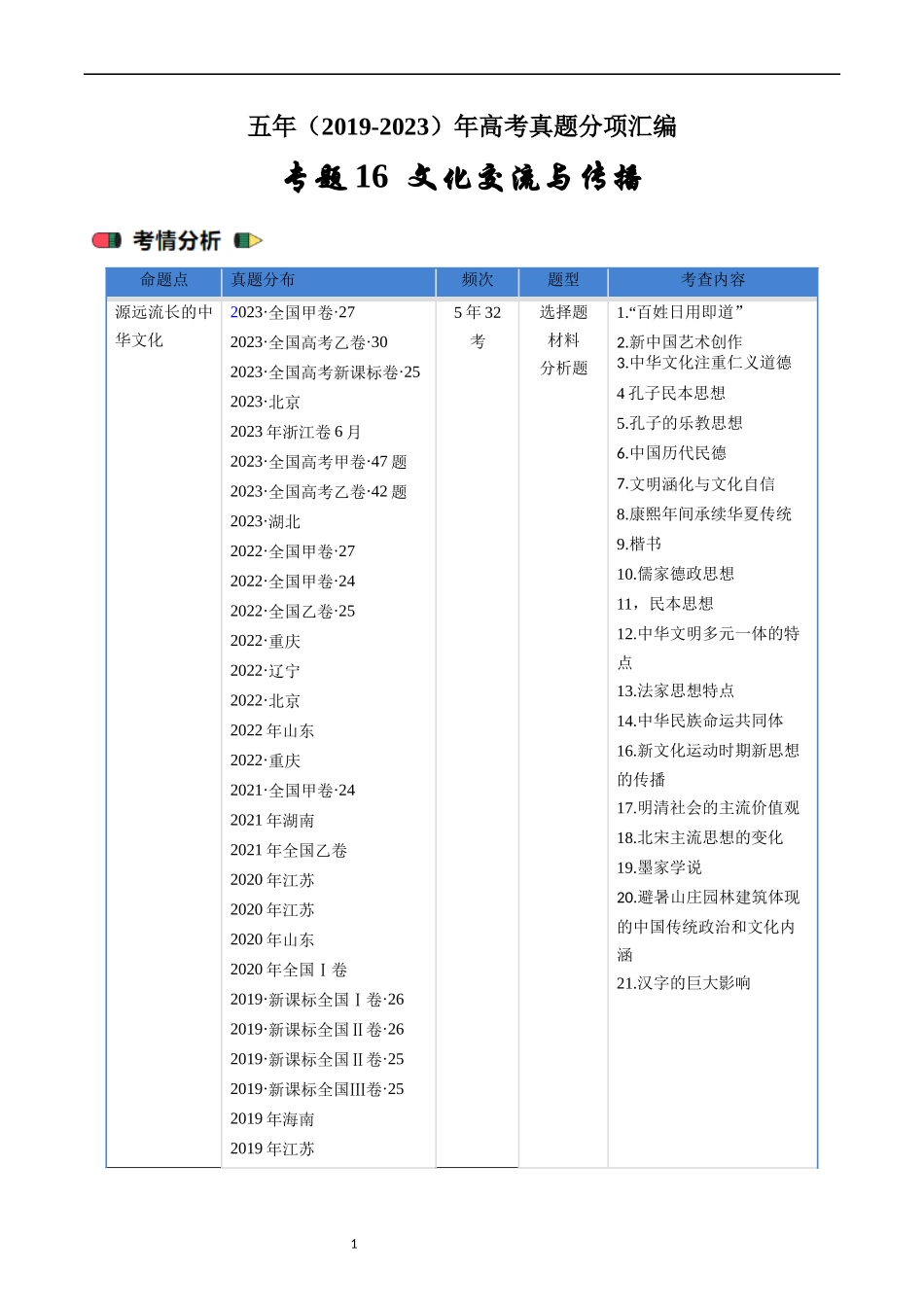 专题16  选择性必修3 文化交流与传播（ 解析版）.docx_第1页