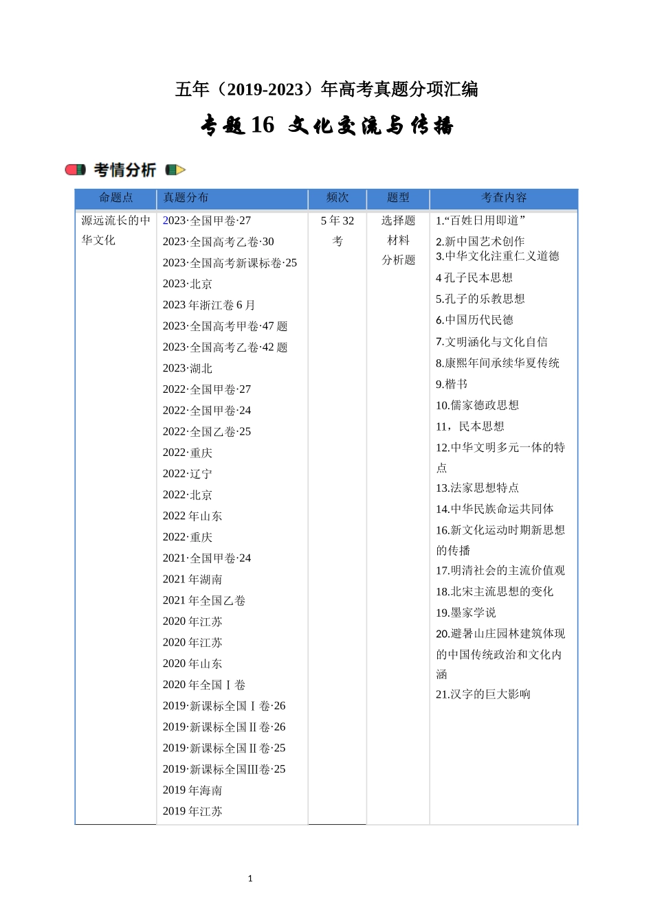 专题16  选择性必修3 文化交流与传播（ 原卷版）.docx_第1页