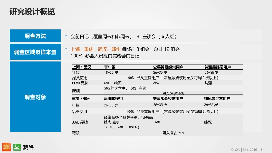 54.蒙牛纯甄品牌策略调研报告.pptx_第3页