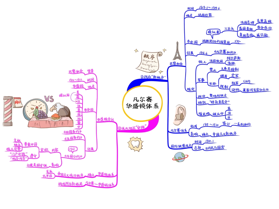 第2单元 凡尔赛--华盛顿体系下的世界.ppt_第3页