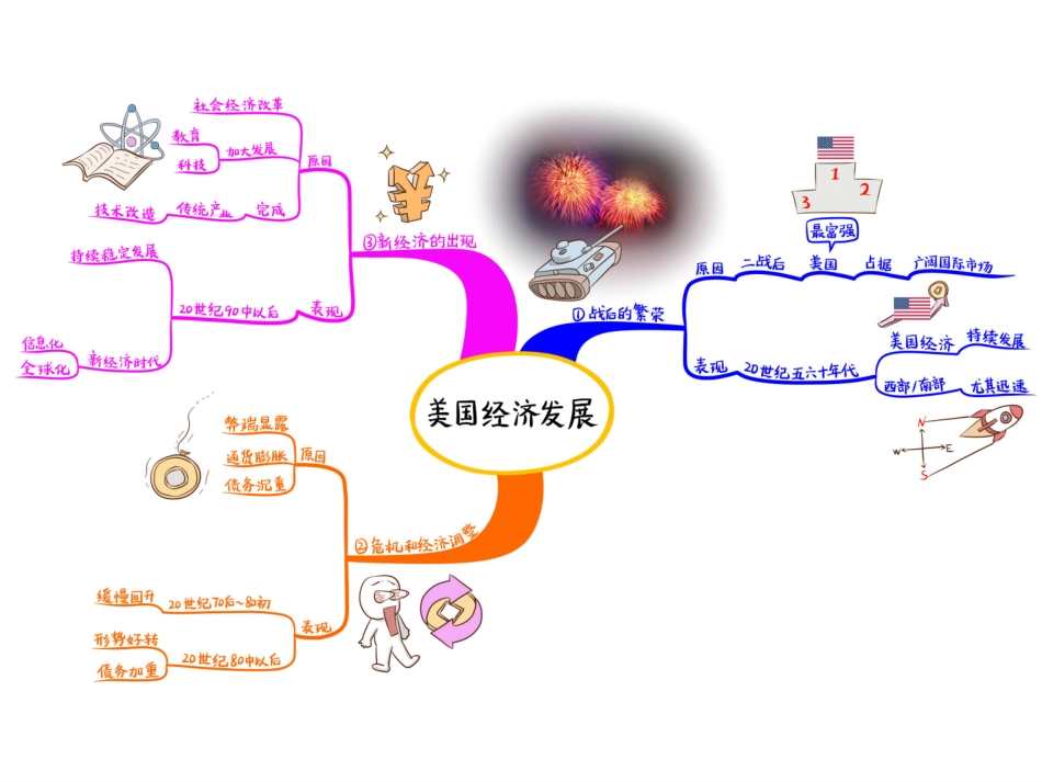 第4单元 战后主要资本主义国家的发展变化.ppt_第3页