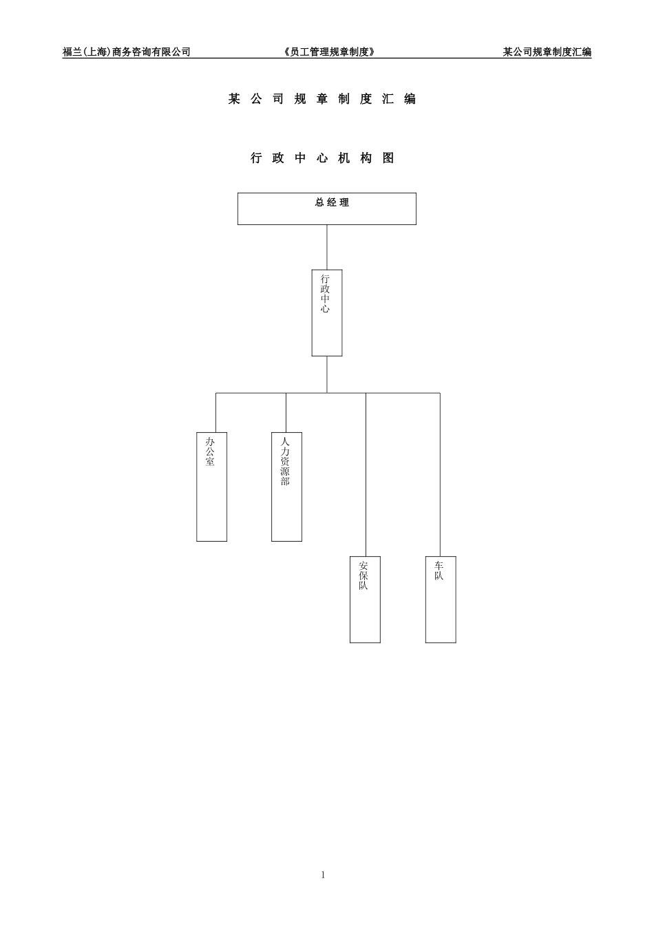 52 -商务咨询公司规章制度汇编.doc_第1页