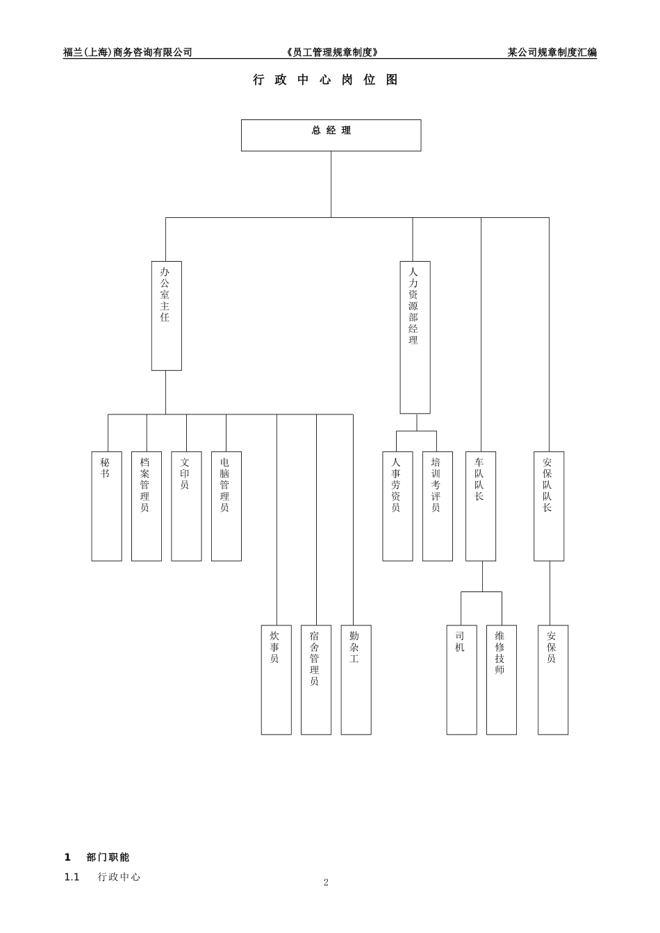 52 -商务咨询公司规章制度汇编.doc_第2页