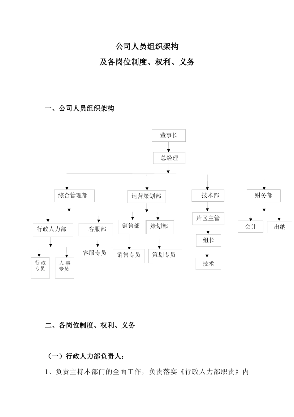 058公司人员组织架构及各岗位制度.docx_第1页