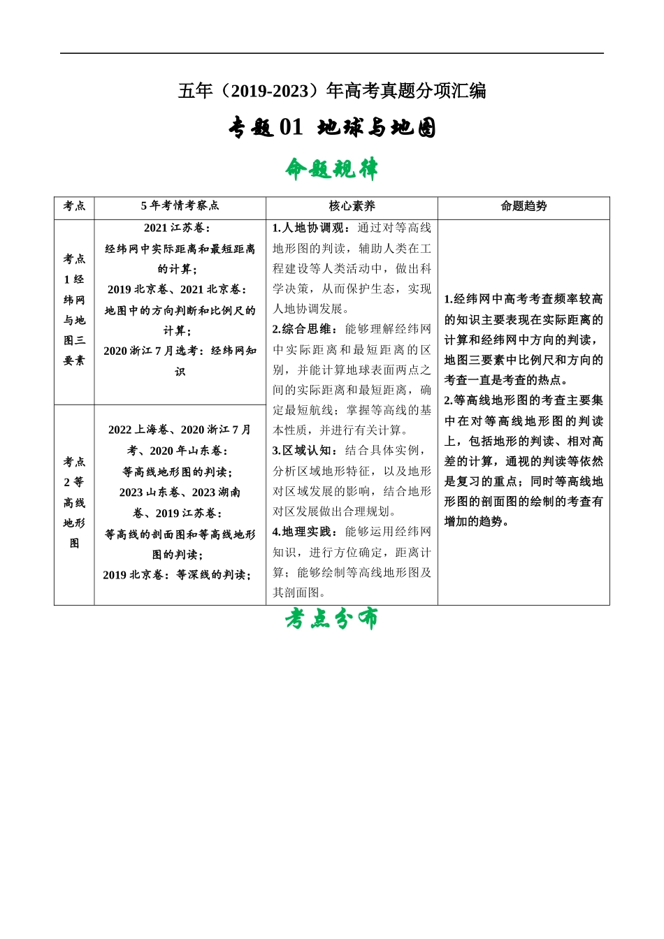 专题01 地球与地图-五年（2019-2023）高考地理真题分项汇编（源卷版）.docx_第1页