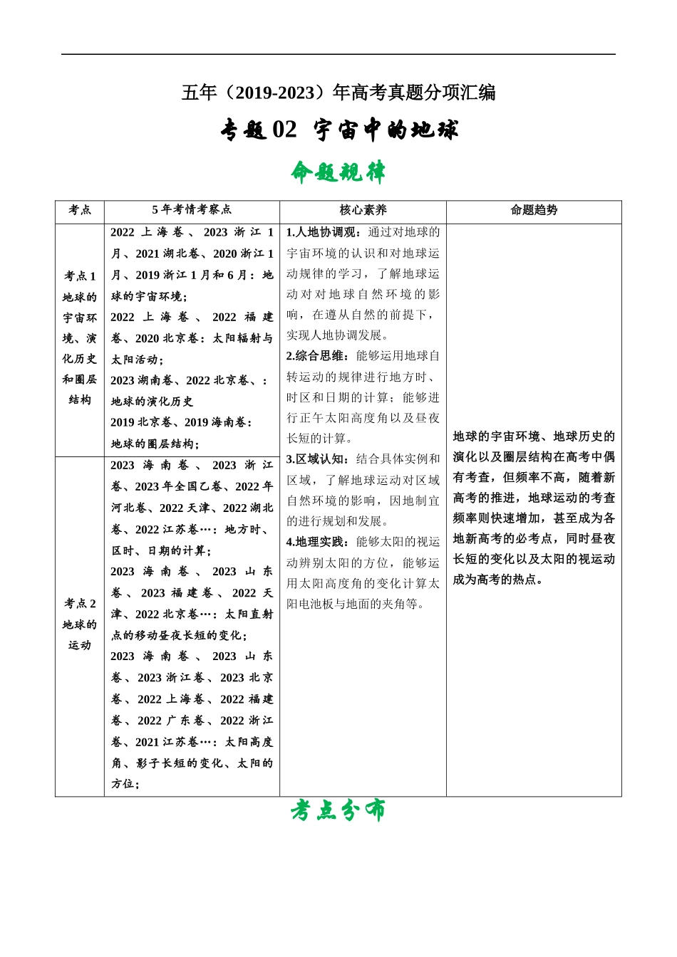 专题02  宇宙中的地球-五年（2019-2023）高考地理真题分项汇编（解析版）.docx_第1页