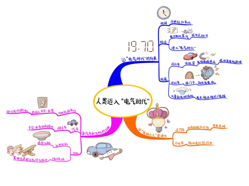 第7单元 垄断资本主义时代的世界.ppt_第3页