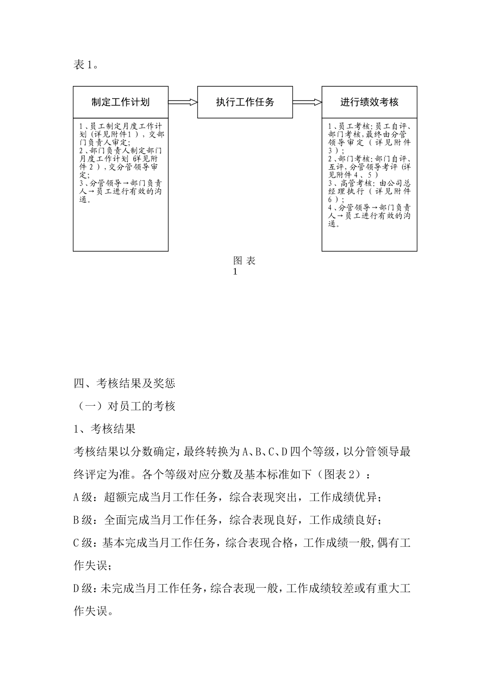 128全套公司绩效考核办法（附表格）.doc_第2页