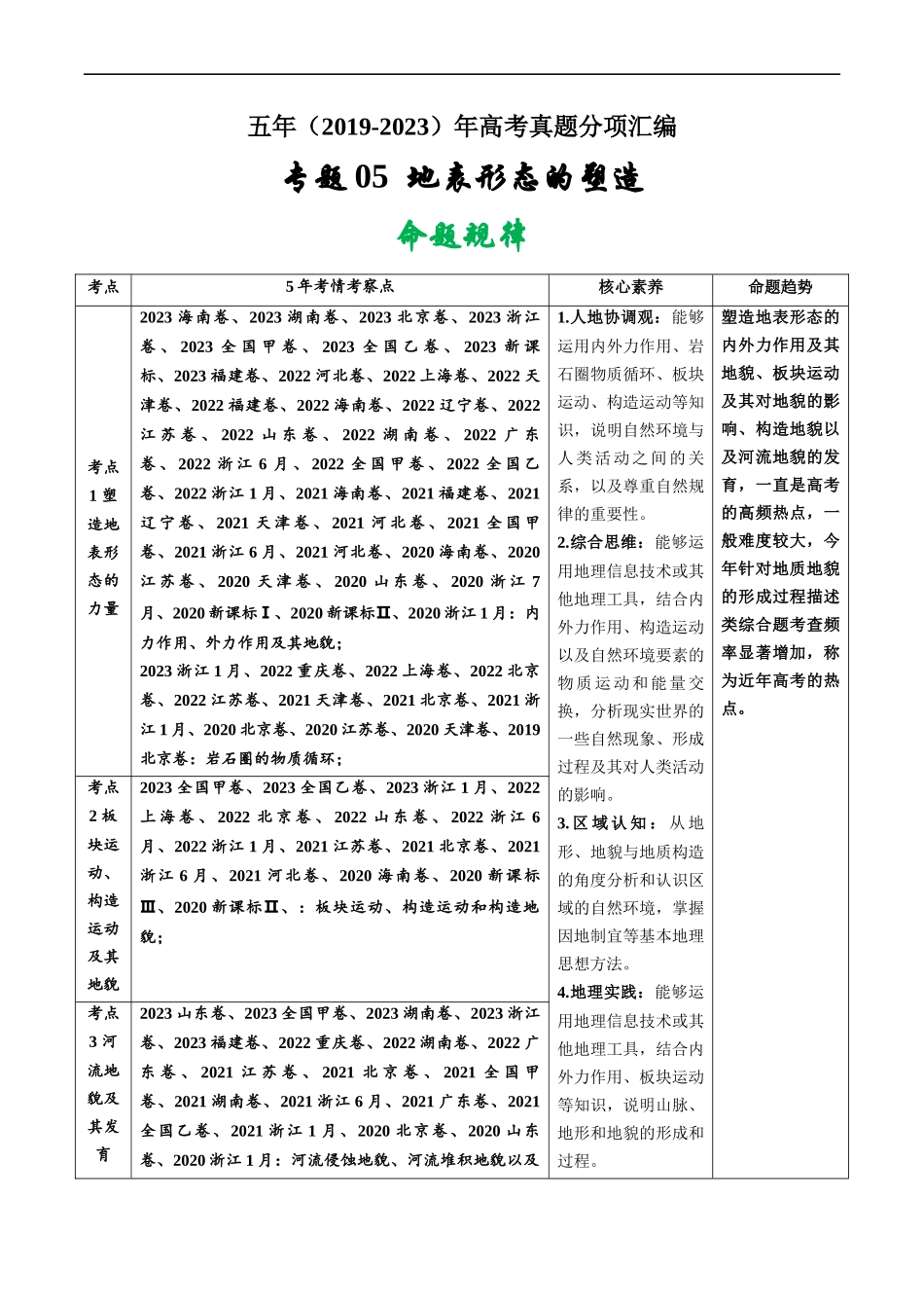 专题05  地表形态的塑造-五年（2019-2023）高考地理真题分项汇编（原卷版）.docx_第1页