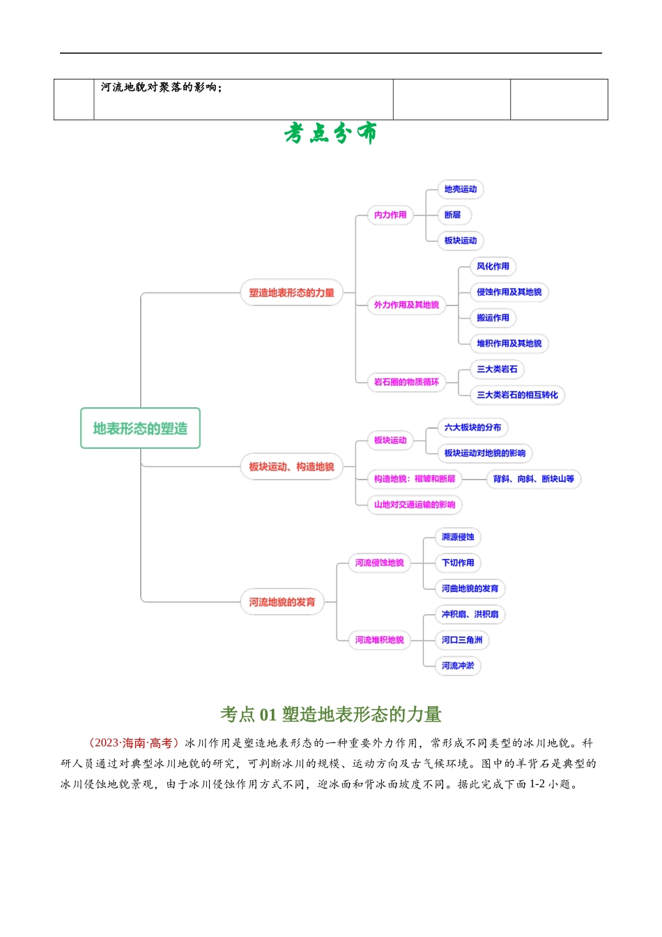 专题05  地表形态的塑造-五年（2019-2023）高考地理真题分项汇编（原卷版）.docx_第2页