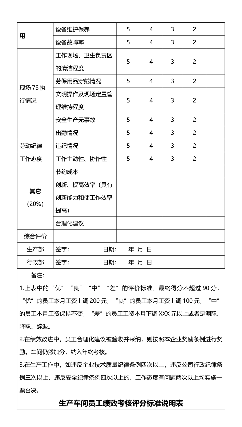 139生产车间员工绩效考核方案.docx_第3页