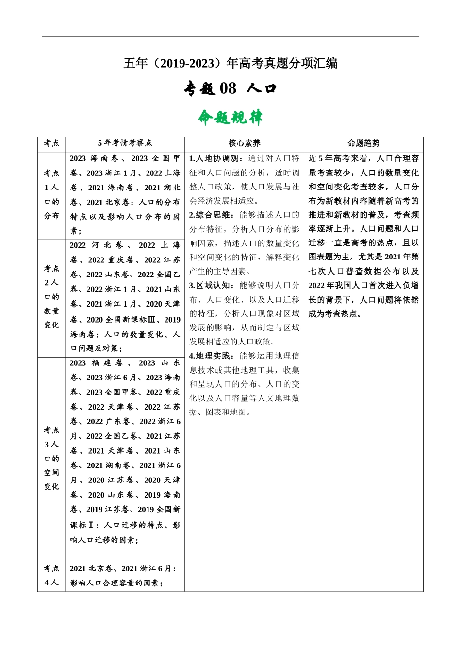 专题08  人口-五年（2019-2023）高考地理真题分项汇编（解析版）.docx_第1页