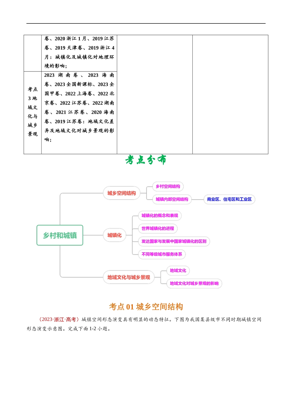 专题09  乡村和城镇-五年（2019-2023）高考地理真题分项汇编（解析版）.docx_第2页