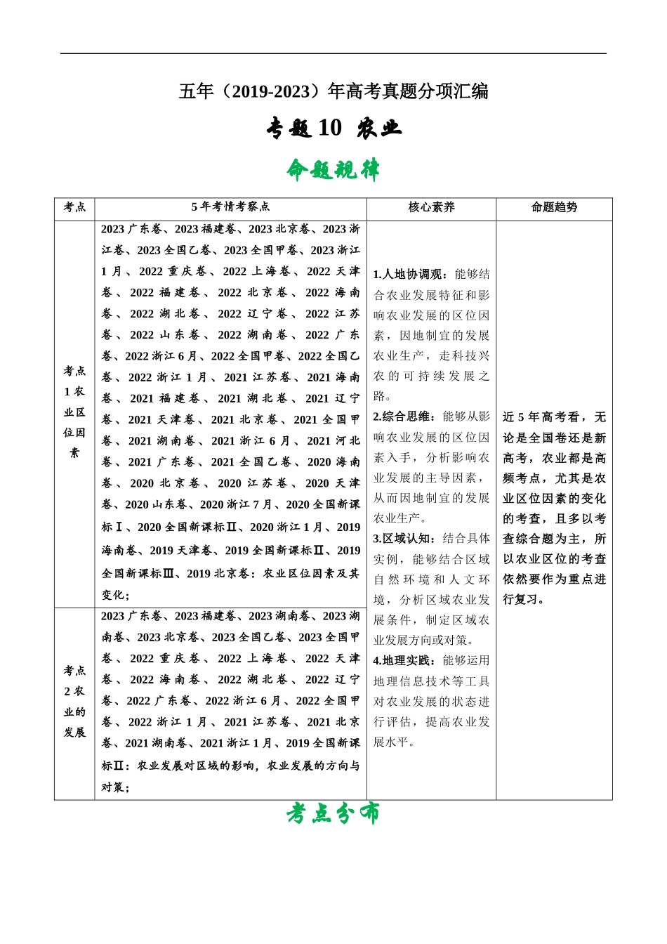 专题10  农业-五年（2019-2023）高考地理真题分项汇编（解析版）.docx_第1页