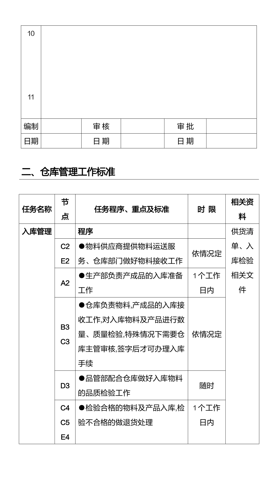 205仓库管理工作流程及工作标准.docx_第2页