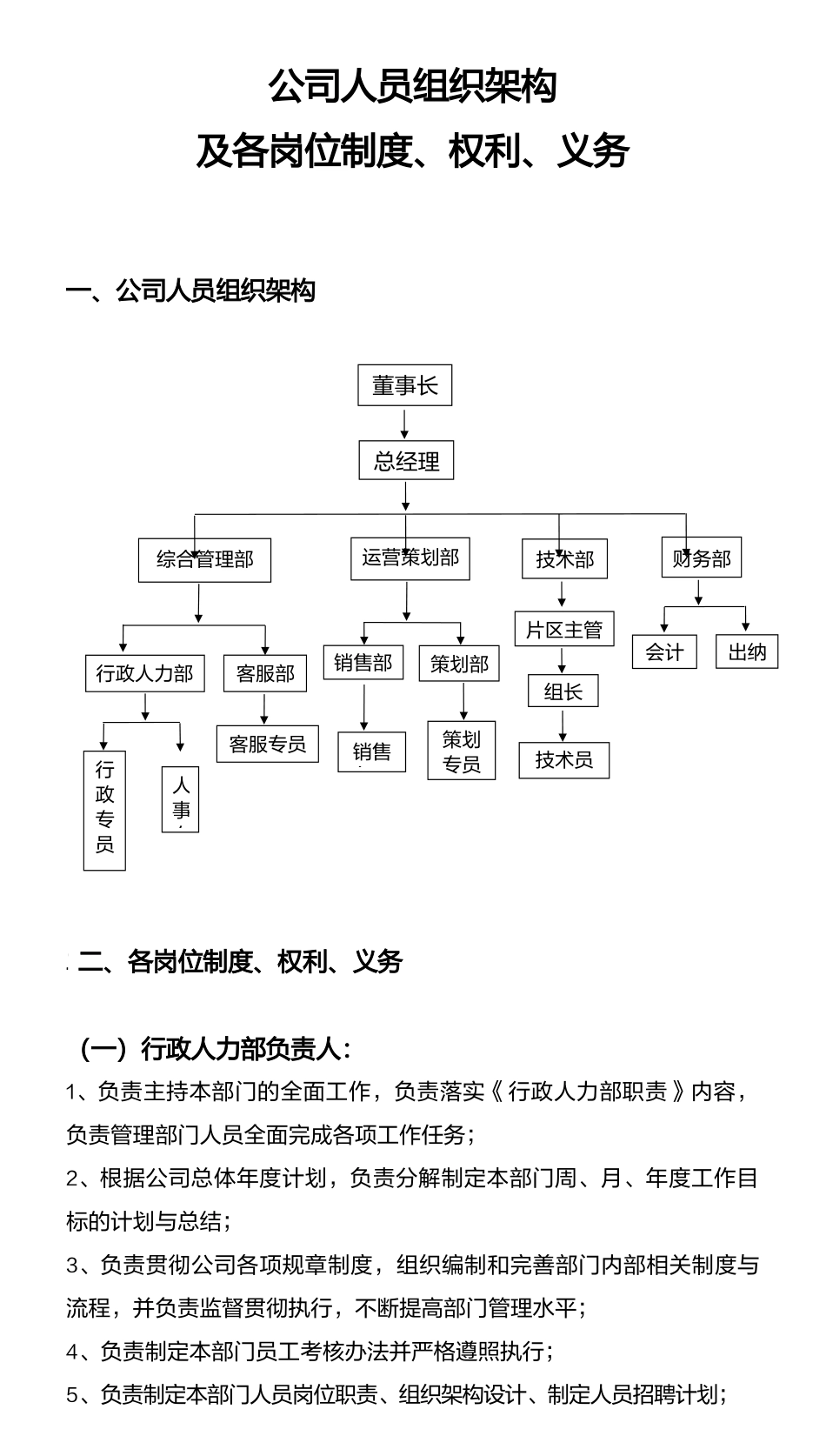 208公司人员组织架构及岗位制度.docx_第1页