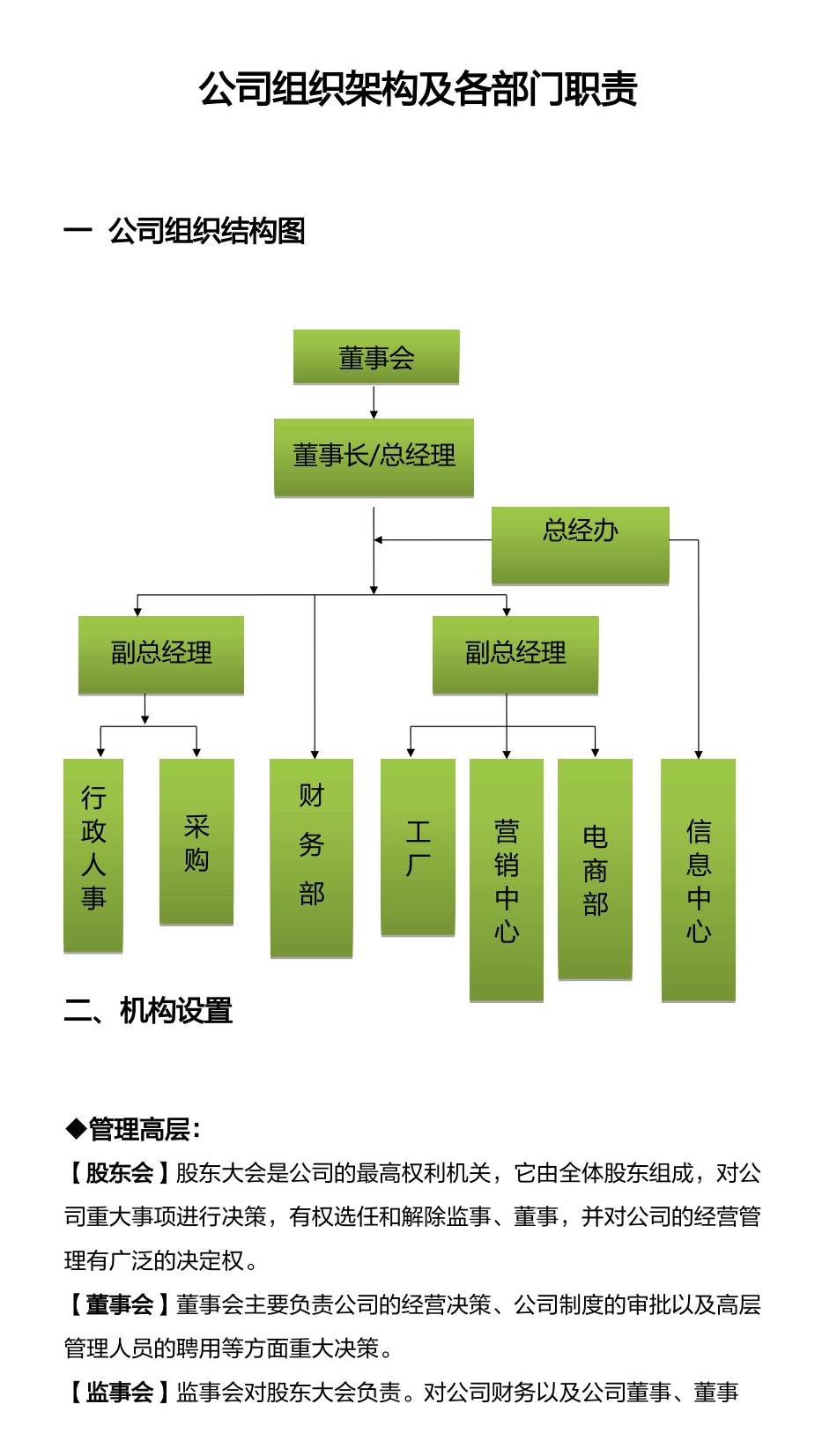 209公司组织架构及各部门职责.docx_第1页