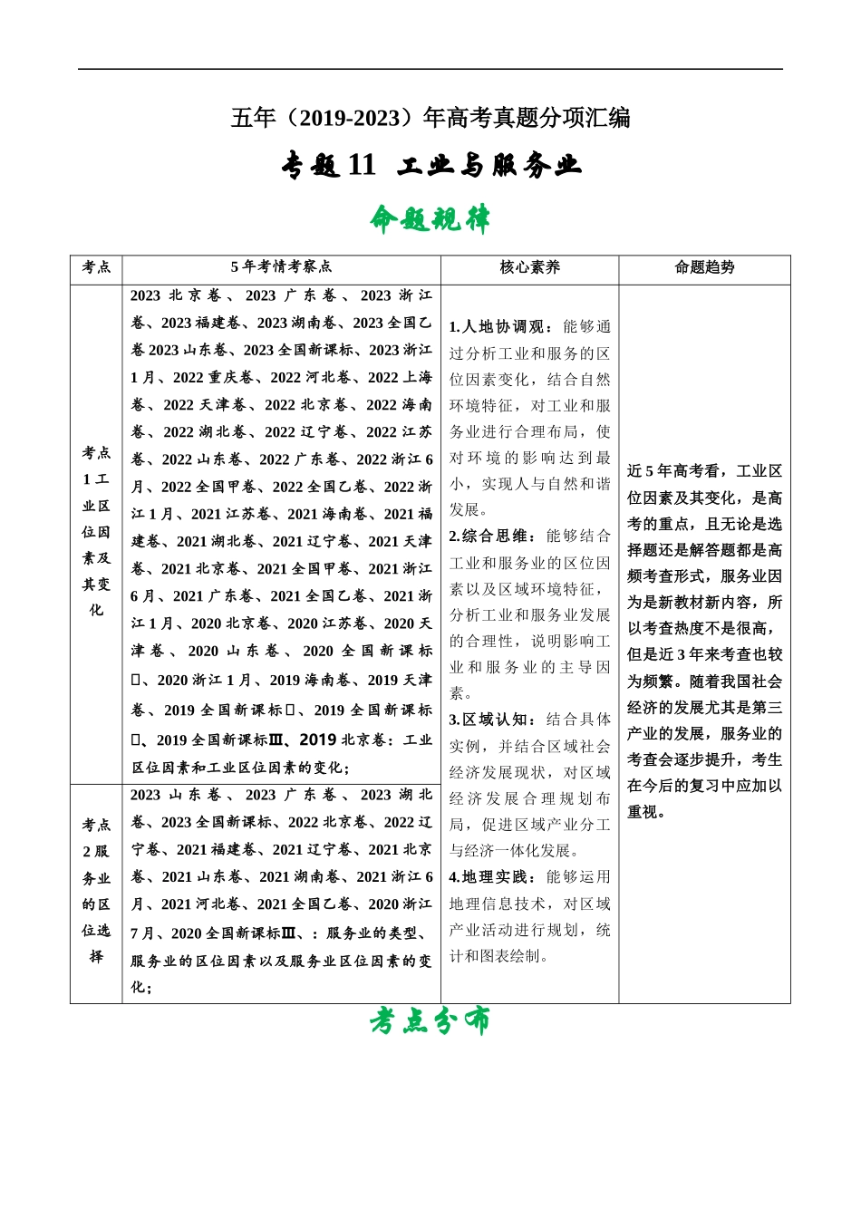 专题11  工业与服务业-五年（2019-2023）高考地理真题分项汇编（解析版）.docx_第1页