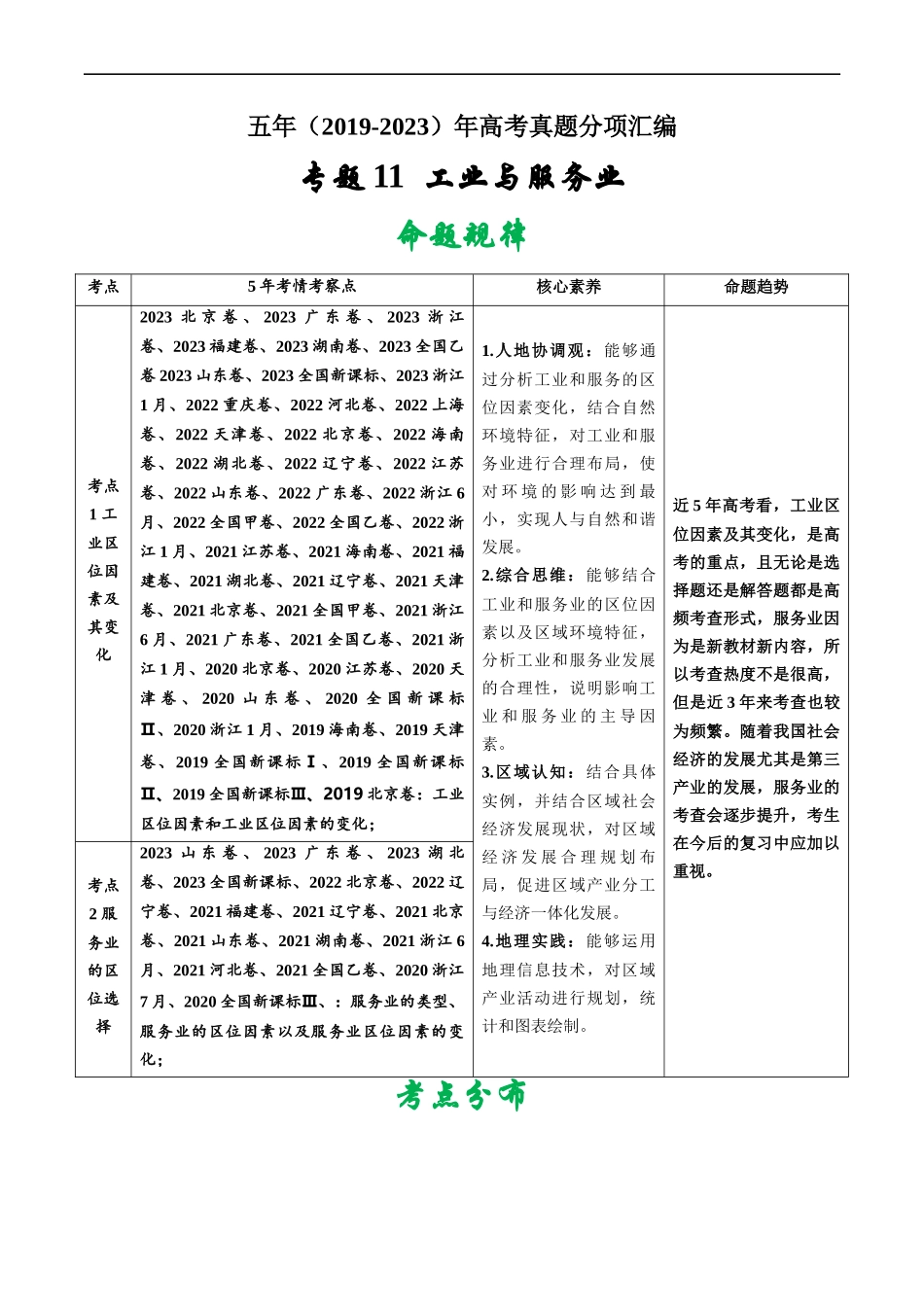 专题11  工业与服务业-五年（2019-2023）高考地理真题分项汇编（原卷版）.docx_第1页