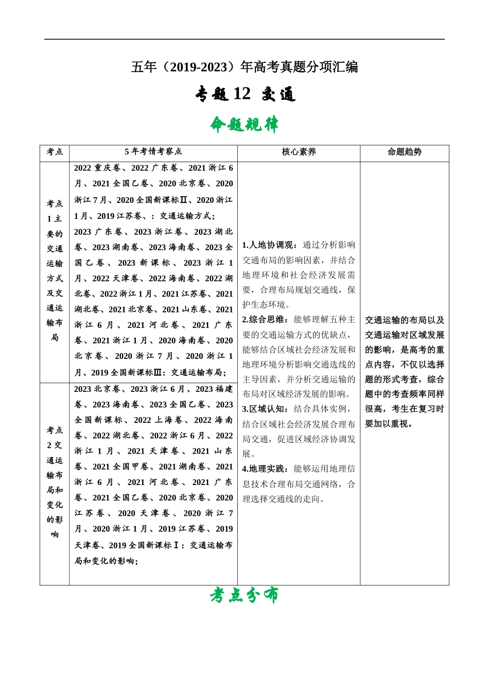 专题12  交通-五年（2019-2023）高考地理真题分项汇编（解析版）.docx_第1页