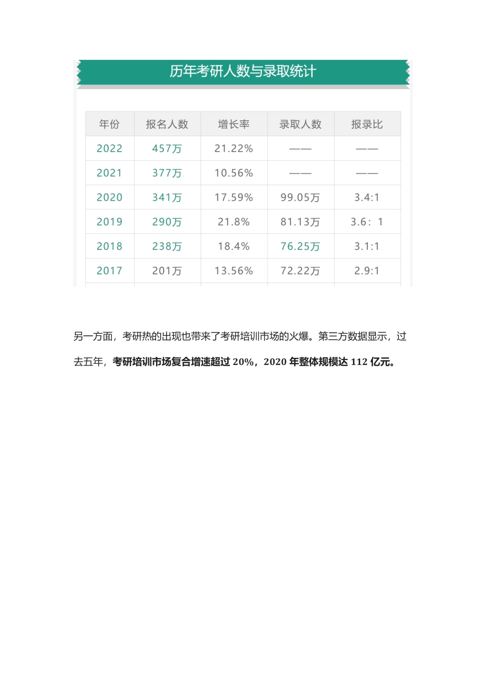 【线上教育】2022考虫考研-运营矩阵复盘方案（私域运营、用户增长）.pdf_第2页