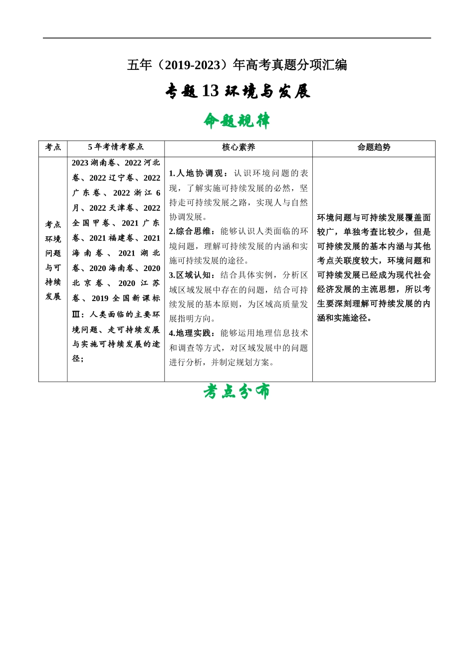 专题13 环境与发展-五年（2019-2023）高考地理真题分项汇编（解析版）.docx_第1页