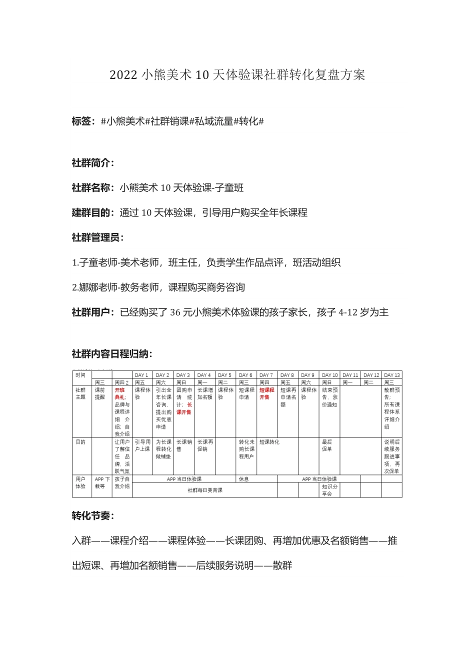 【线上教育】2022小熊美术10天体验课社群转化复盘方案（社群运营）.pdf_第1页