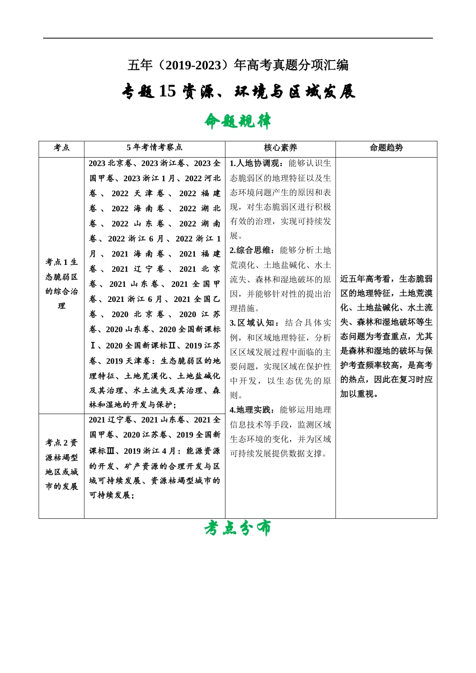 专题15 资源、环境与区域发展-五年（2019-2023）高考地理真题分项汇编（解析版）.docx_第1页