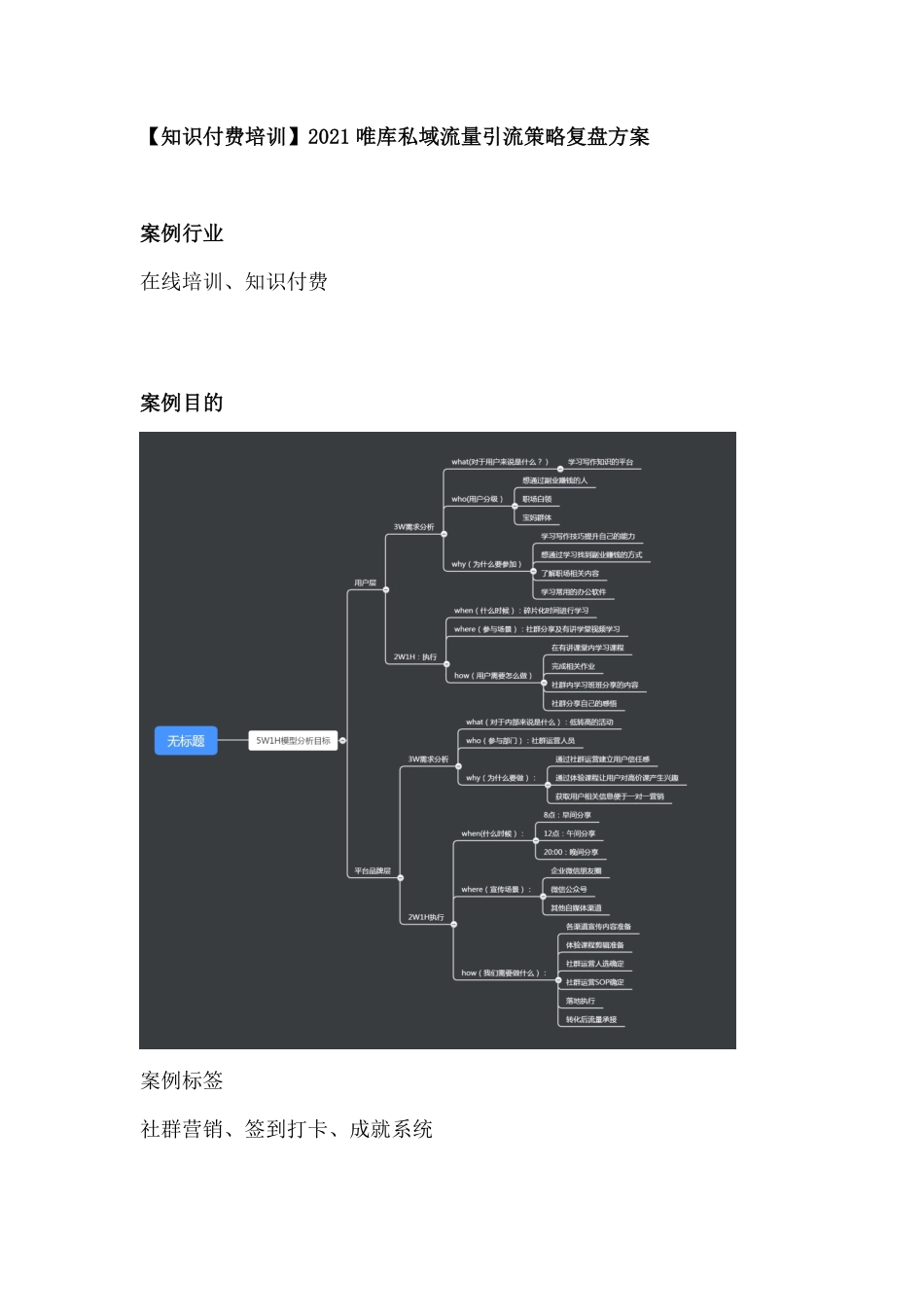 【知识付费培训】2021唯库私域流量线上引流策略复盘方案（社群营销、签到打卡）.pdf_第1页