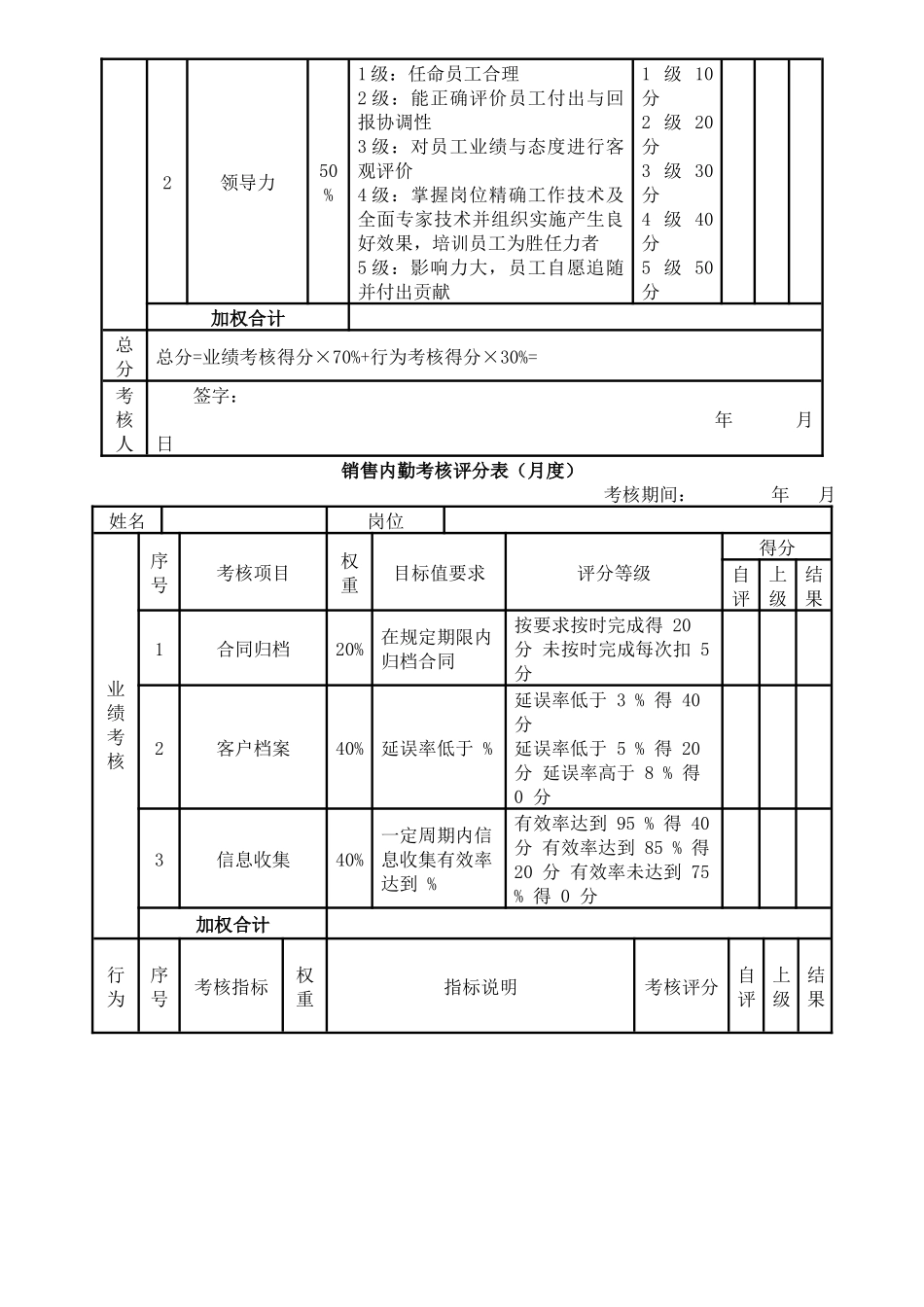 销售部各岗位绩效考核表KPI考核.docx_第2页