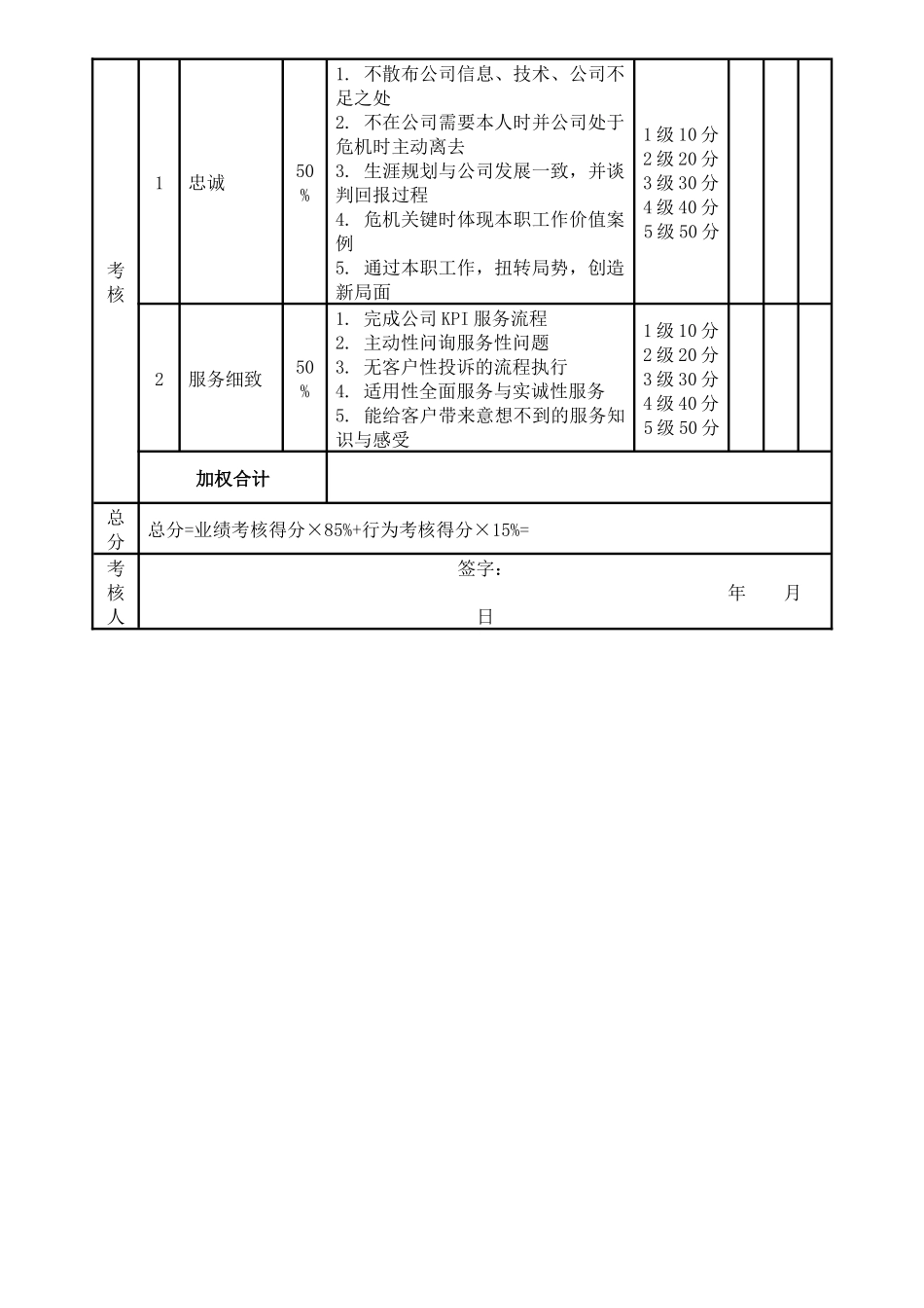 销售部各岗位绩效考核表KPI考核.docx_第3页