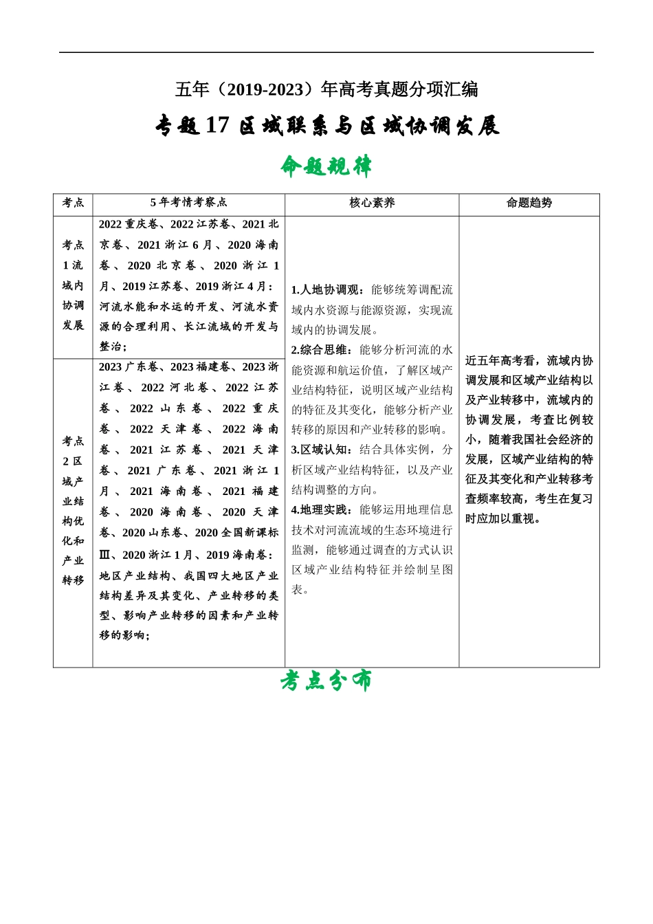 专题17 区域联系与区域协调发展-五年（2019-2023）高考地理真题分项汇编（解析版）.docx_第1页