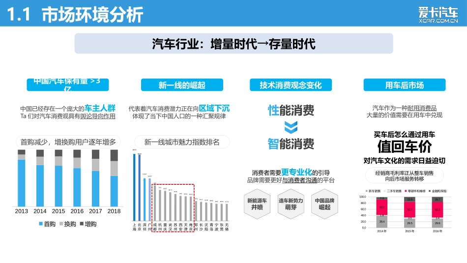 04.2019爱卡汽车品牌战略营销方案.pptx_第2页