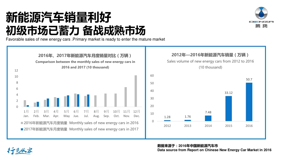 07.【迪思呈送】2017年DENZA进驻奔驰经销商公关传播策划案.pdf_第2页