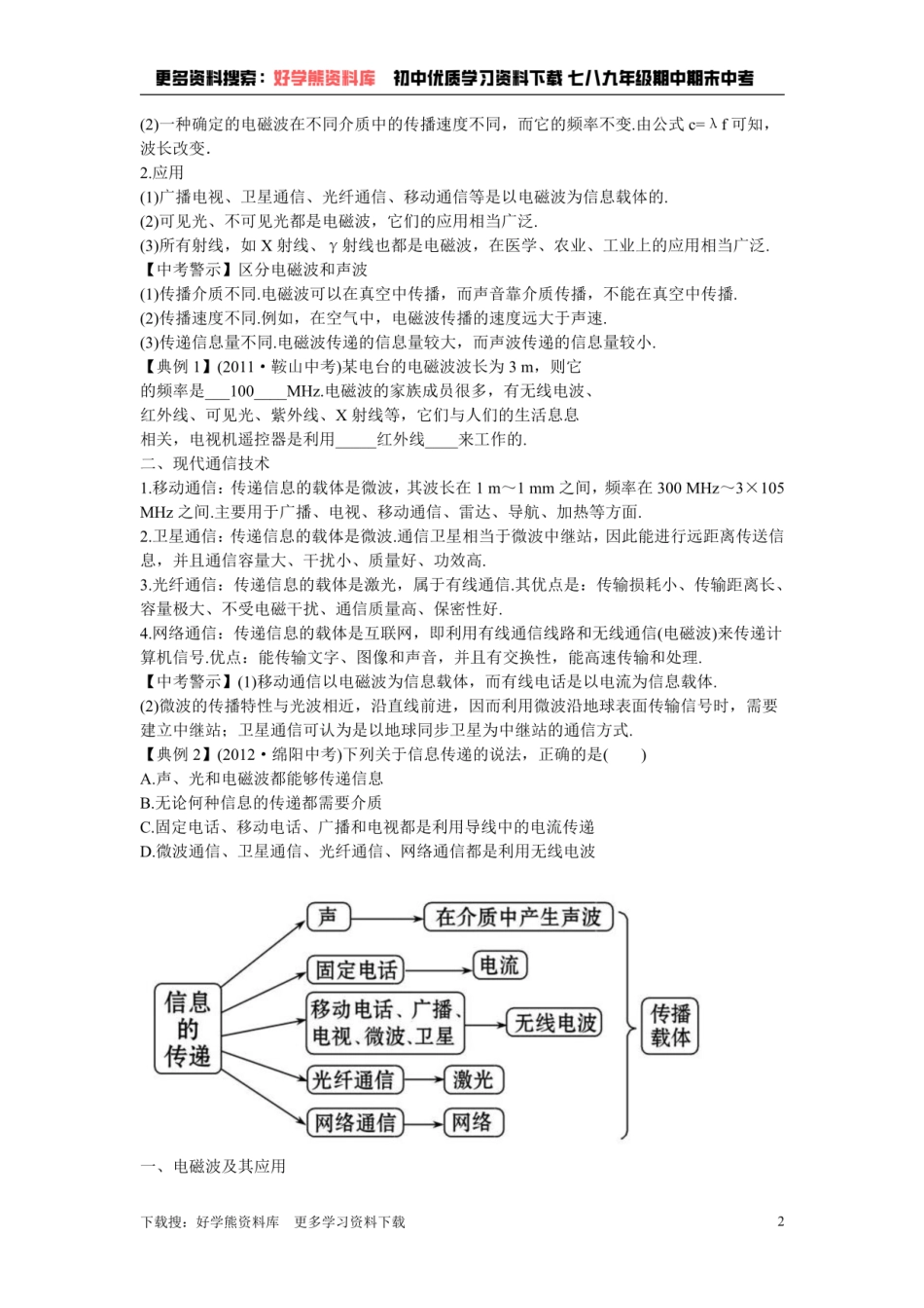 第十五章怎样传递信息——通信技术简介.pdf_第2页