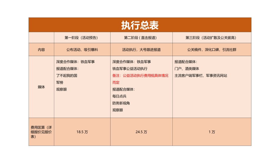 15.【郎琴呈送】军酱公关方案.pptx_第3页