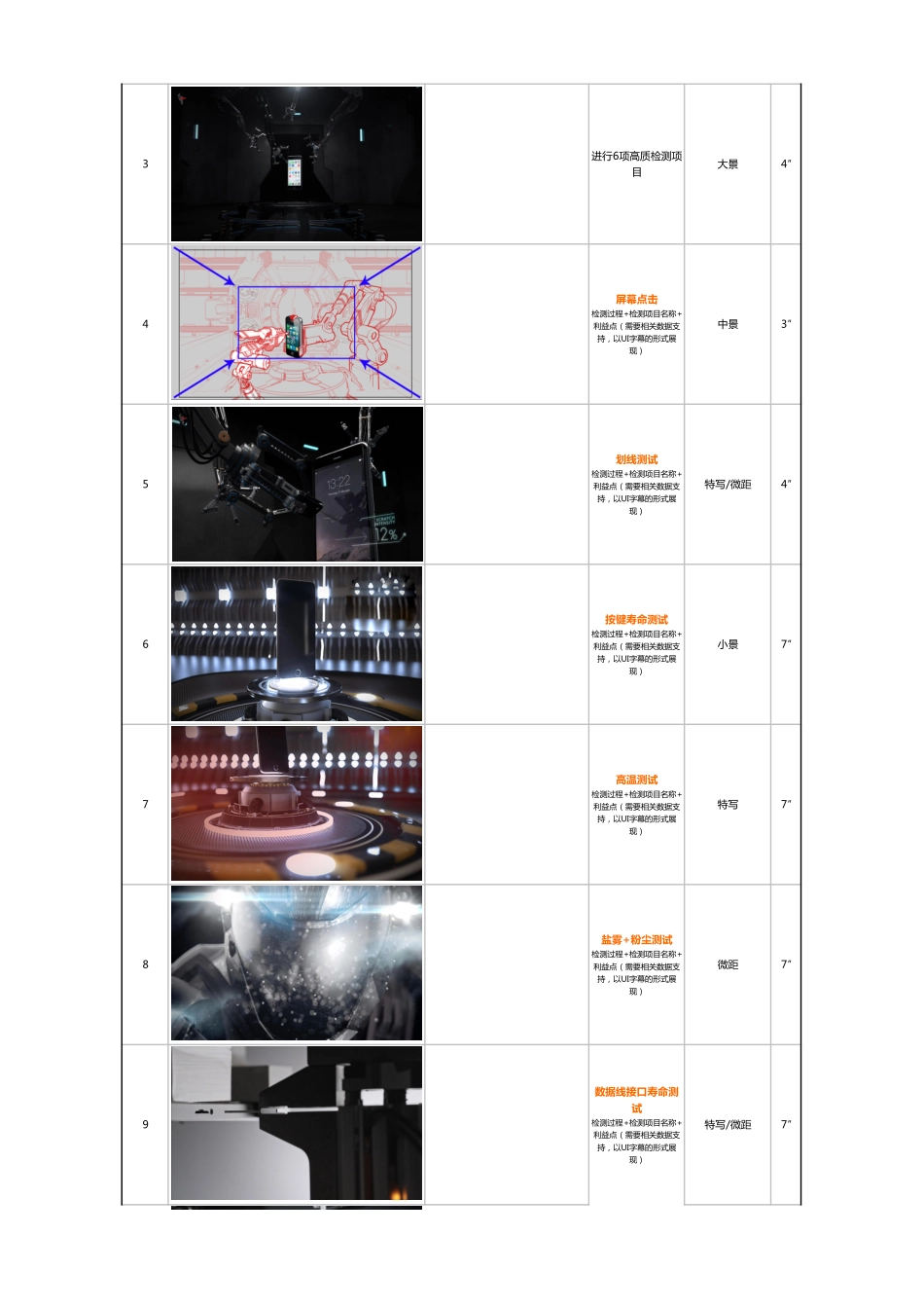 16.传音手机TECNO质量宣传片创意策划案.pdf_第2页