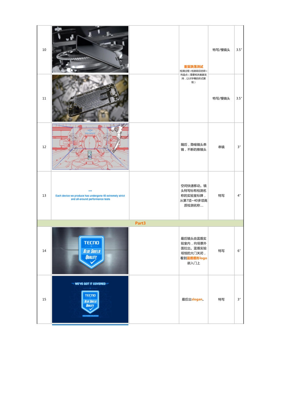 16.传音手机TECNO质量宣传片创意策划案.pdf_第3页