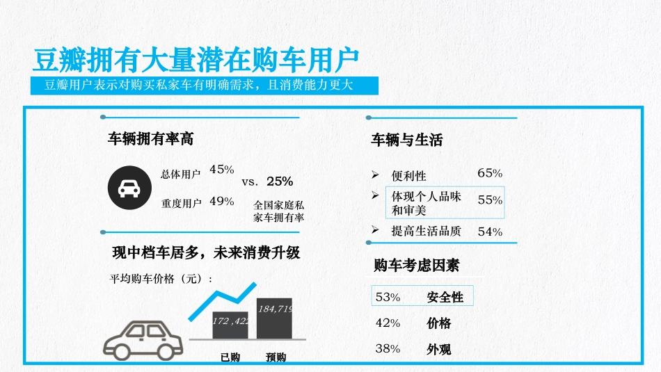 19.北京现代悦动X豆瓣战略合作规划策略.pptx_第3页