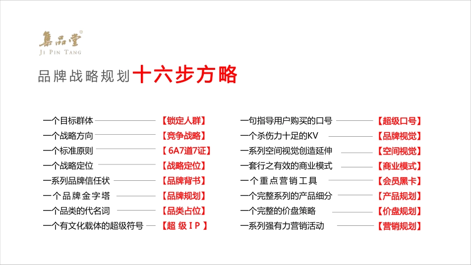 20.欧赛斯--品牌案例：集品堂品牌战略规划.pdf_第3页