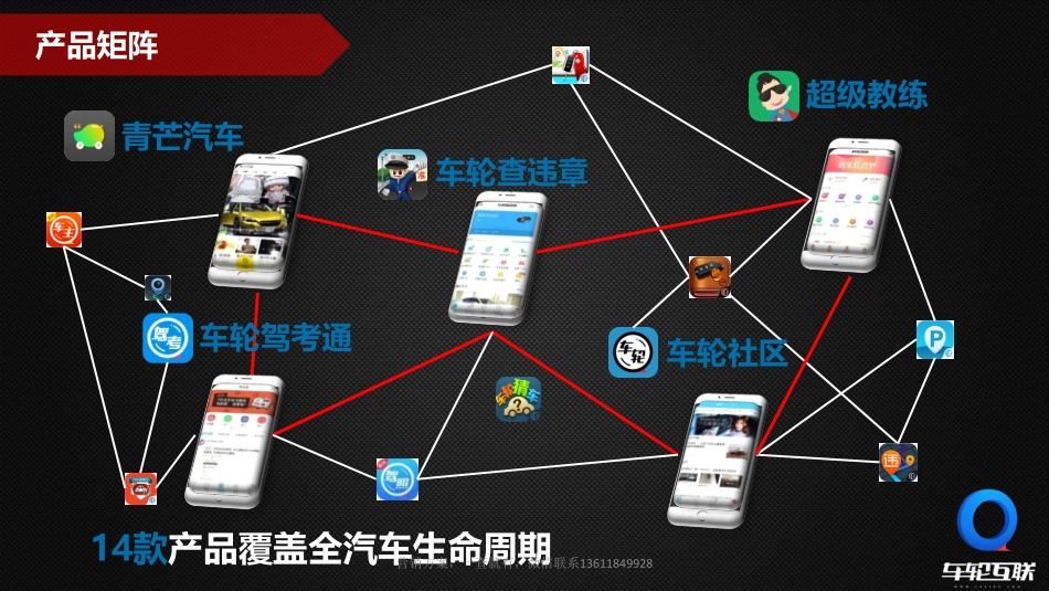 22.Media车轮互联商业营销策略.pdf_第3页