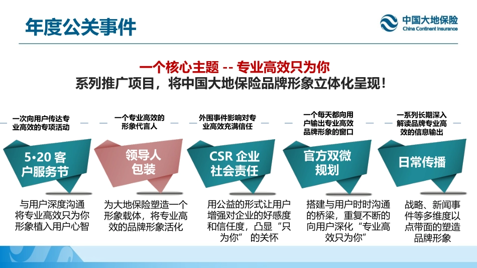 27.中国大地保险领导人包装方案.pptx_第3页