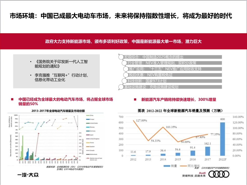 37.2020奥迪e-tron公关传播策略方案.pdf_第2页