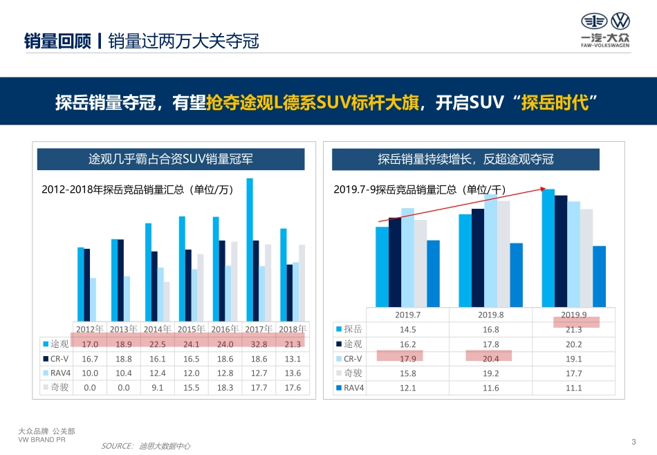 38.2020年一汽大众探岳公关传播策略.pdf_第3页