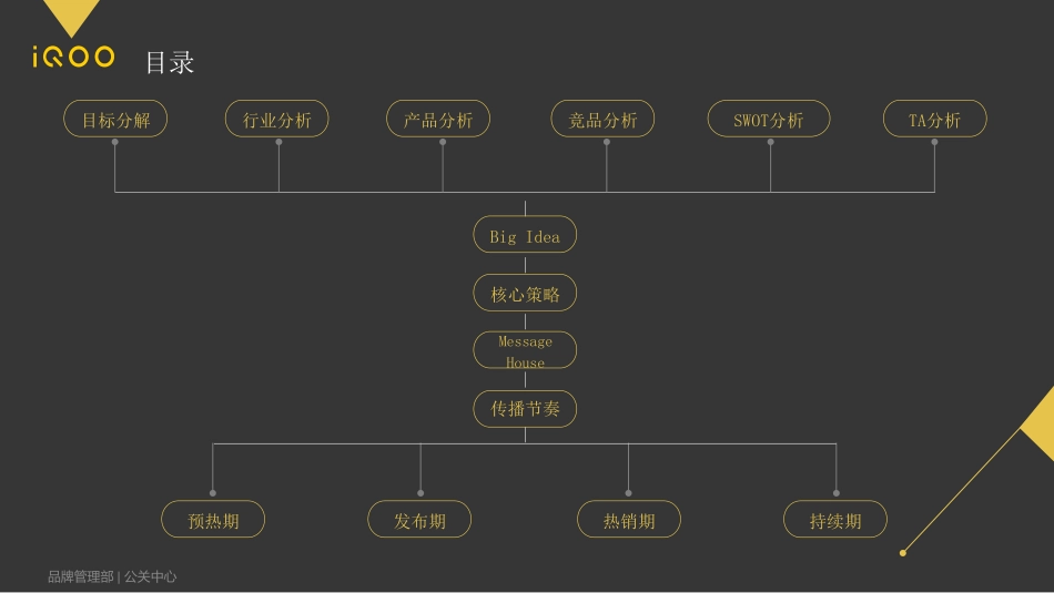 44.iQOO Neo上市公关传播方案.pdf_第2页